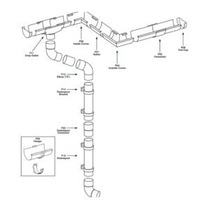 CLASSIC VINYL GUTTER SYSTEM